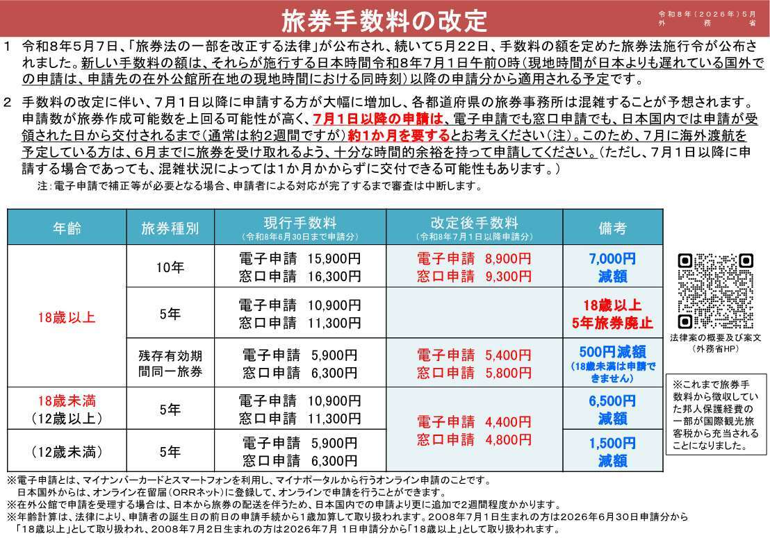 送料 11270円プラス手数料 パスポート（旅券）の手数料改定について - 掛川市