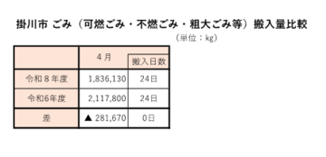 可燃ごみ搬入量比較(R8-R6).png