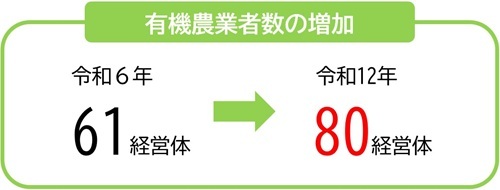 有機農業者数.jpg