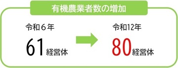 有機農業者数.jpg