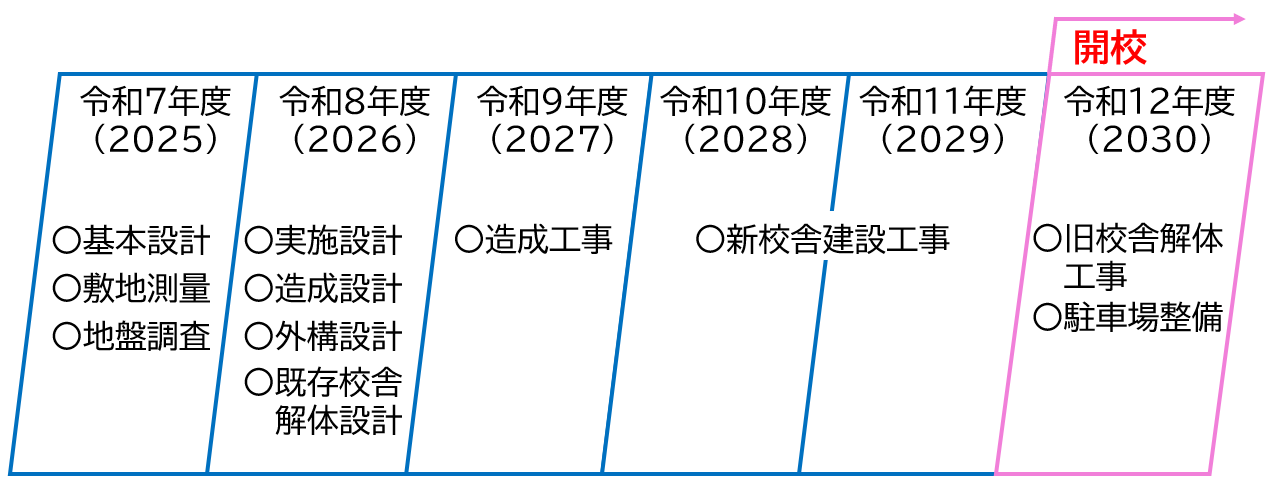 スケジュール.png