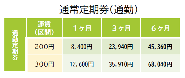 通常定期券(通勤).png