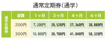 通常定期券(通学).png