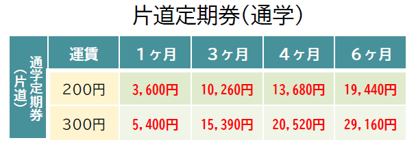 片道定期券(通学).png