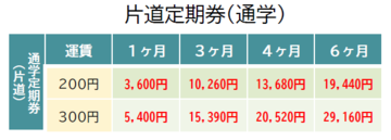 片道定期券(通学).png