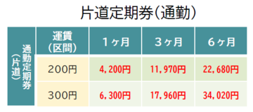片道定期券(通勤).png