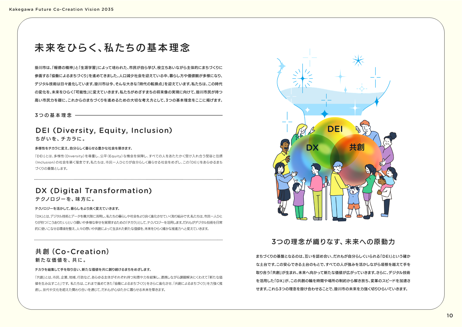 01_かけがわ未来共創ビジョン2035(第3次掛川市総合計画)_P10抜粋.png