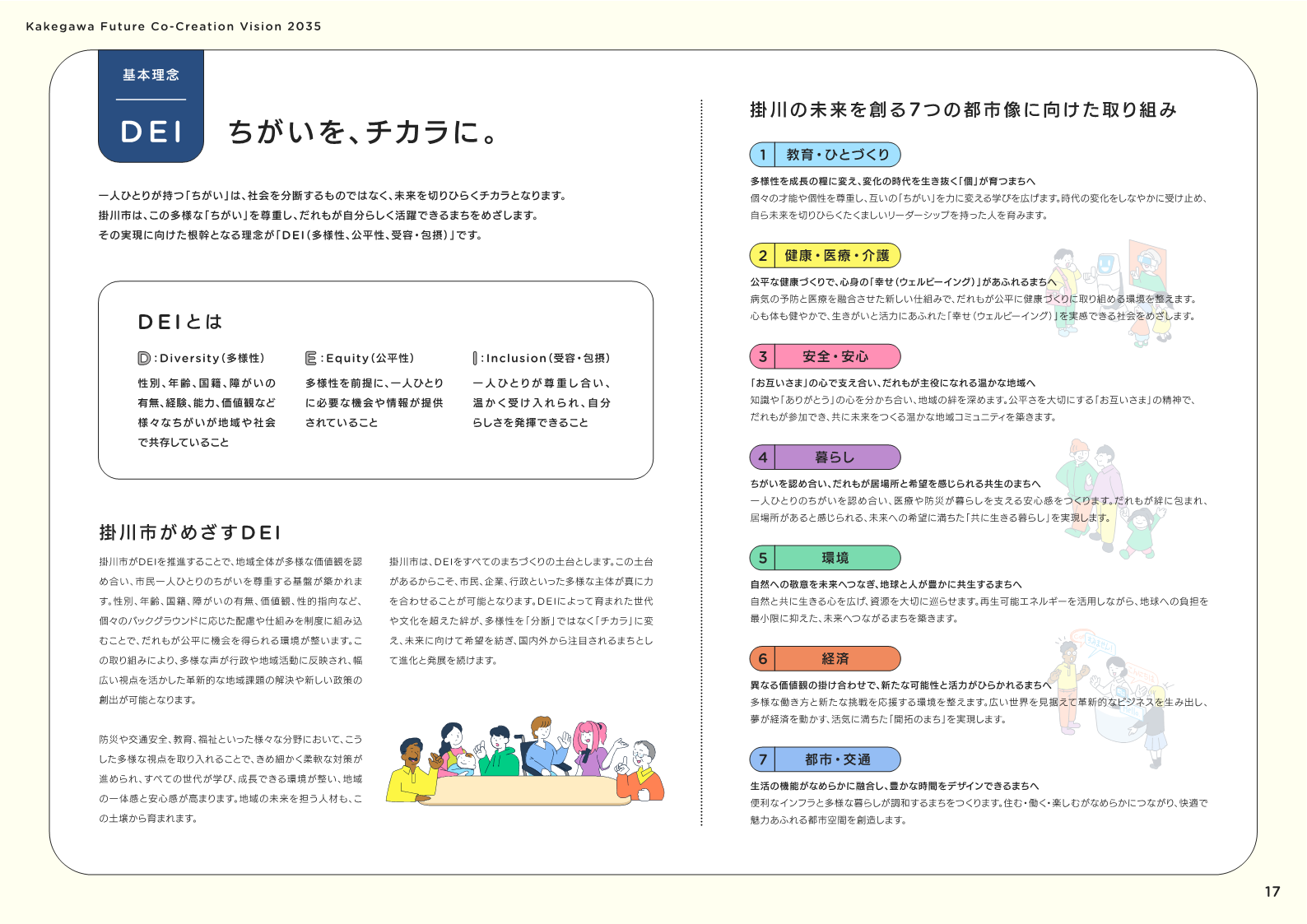 01_かけがわ未来共創ビジョン2035(第3次掛川市総合計画)P17-19抜粋_1.png