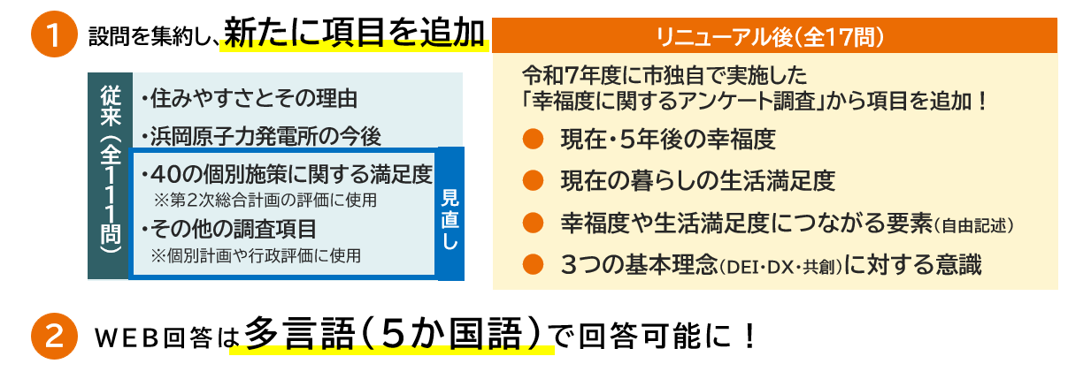 市民意識調査 リニューアル内容.png