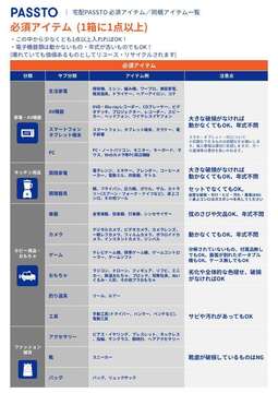 宅配 必須・同梱OK品目A4_1.jpg