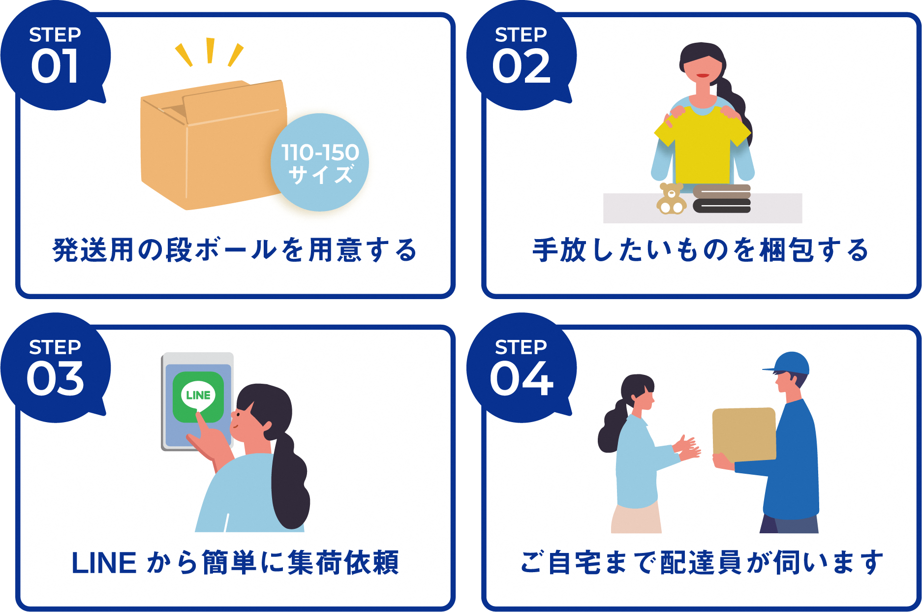 宅配パスト 登録のステップ.png