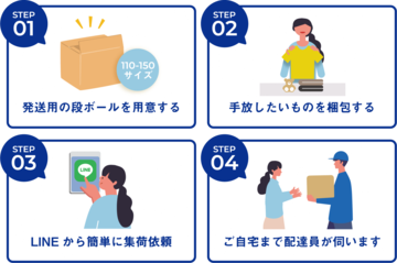 宅配パスト 登録のステップ.png