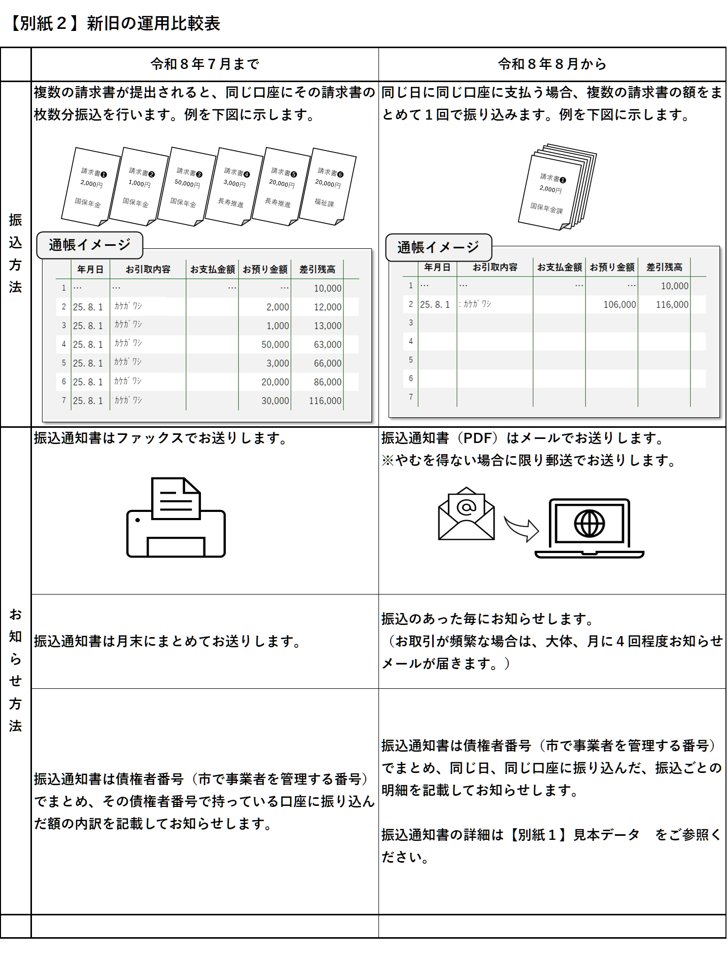 【別紙2】新旧の運用比較表(令和8年8月から).png