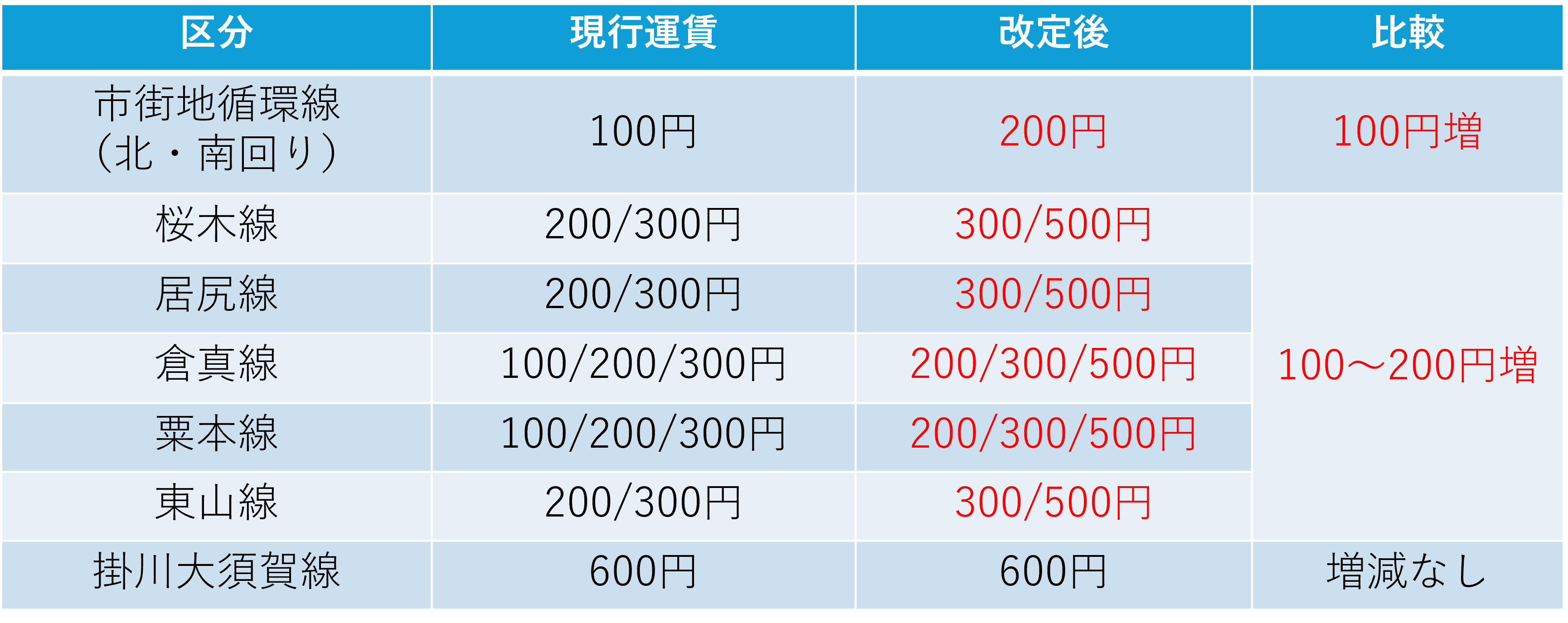 運賃改定1.png