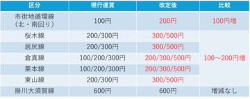 運賃改定1.png