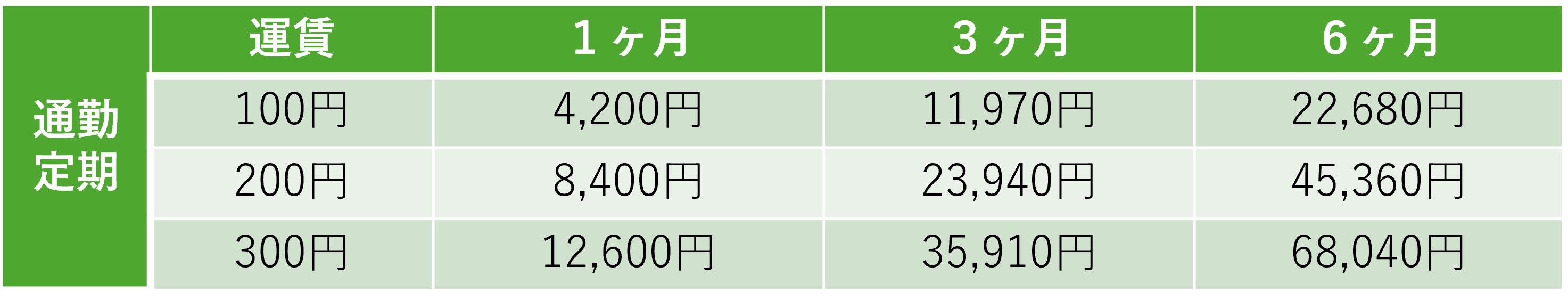 通勤定期(現行).png