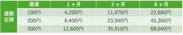 通勤定期(現行).png