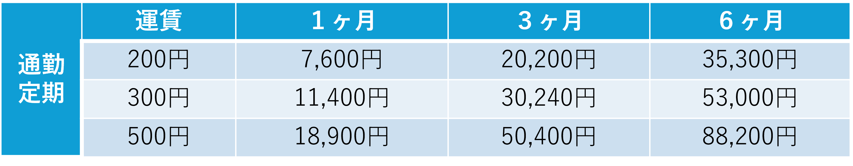 通勤定期(新規).png