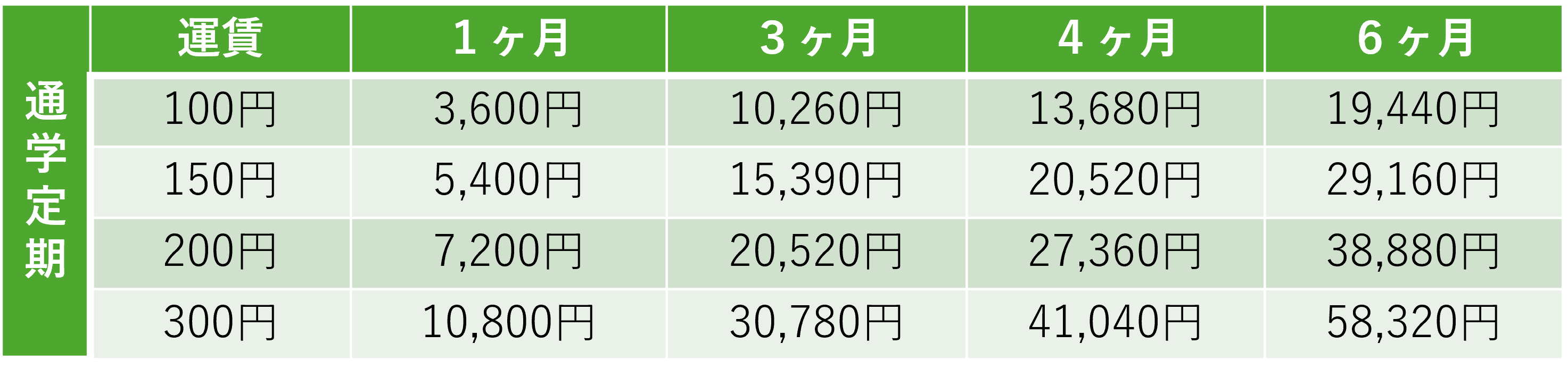 通学定期(現行).png