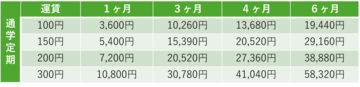 通学定期(現行).png