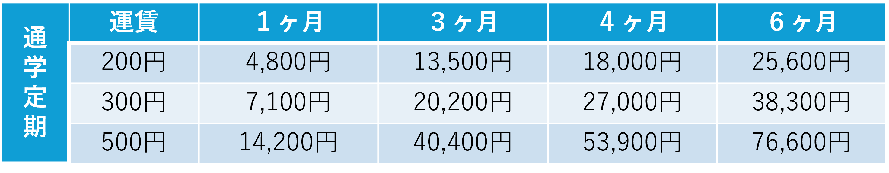 通学定期(新規).png