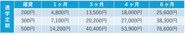 通学定期(新規).png