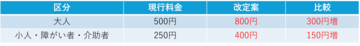 フリー乗車券png.png