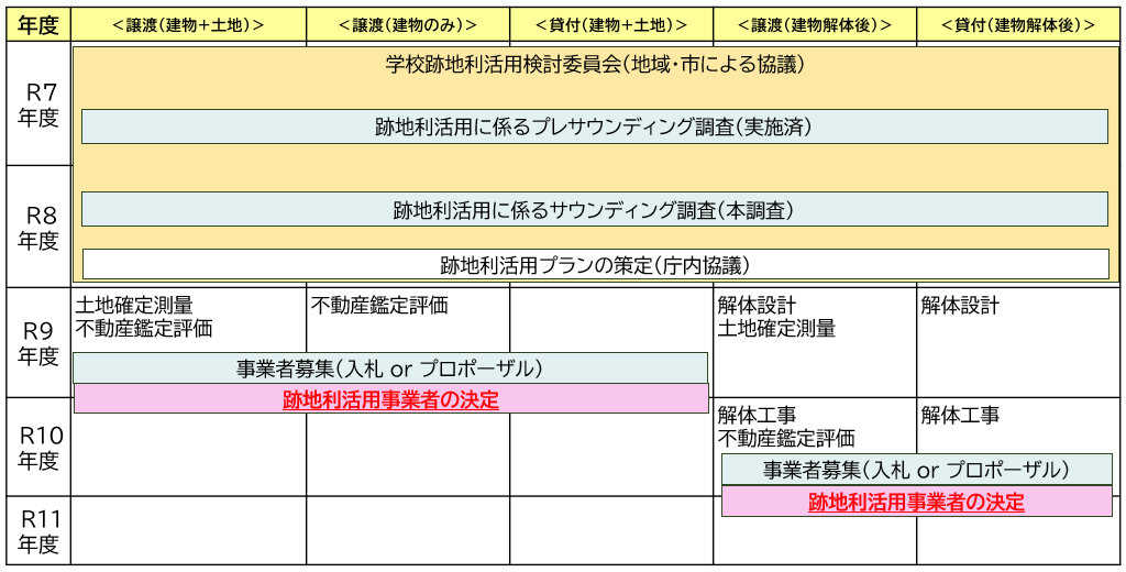20260803時点最速スケジュール案.png
