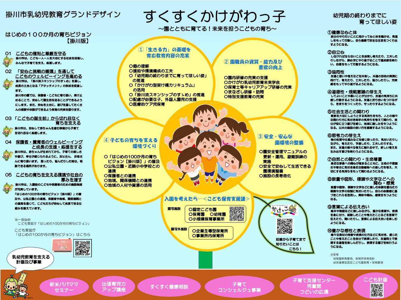 掛川市乳幼児教育グランドデザイン