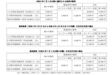 旅券手数料.jpg