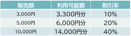 表1.png