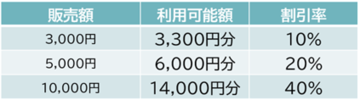表1.png