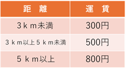 表2.png