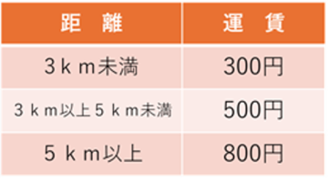 表2.png