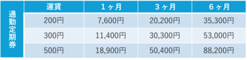 通勤定期券.png