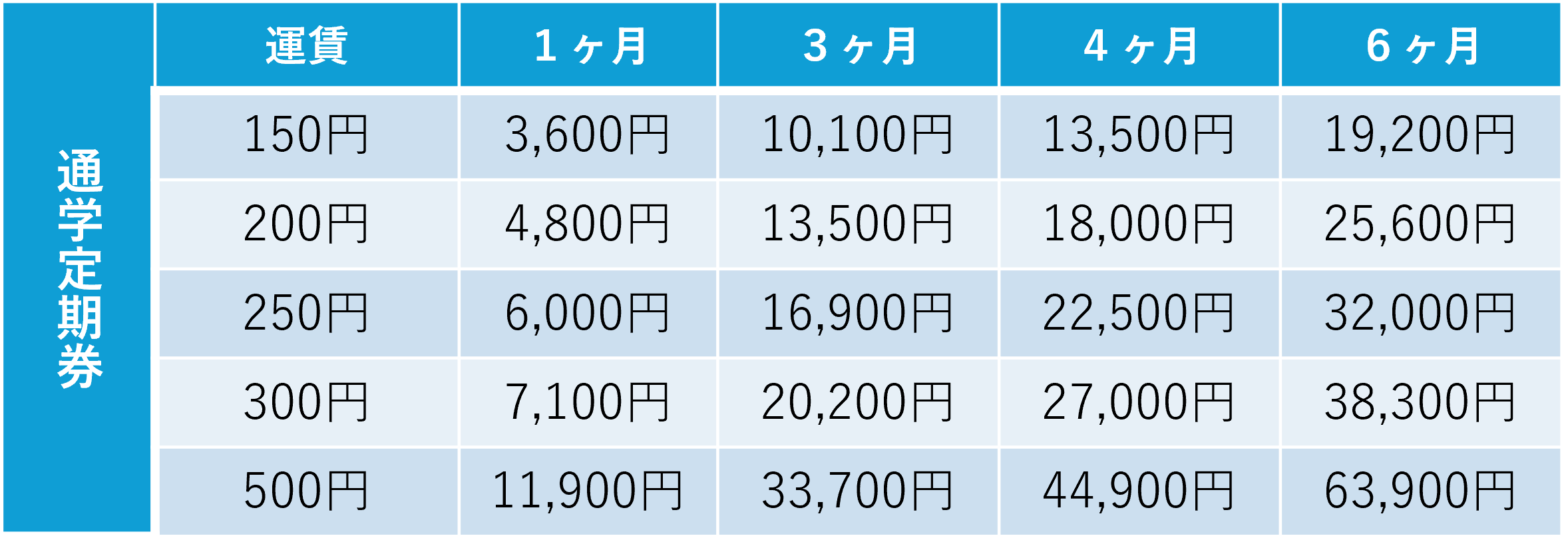 通学定期券.png