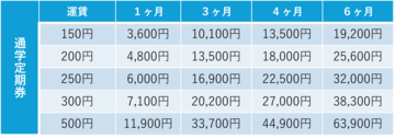 通学定期券.png