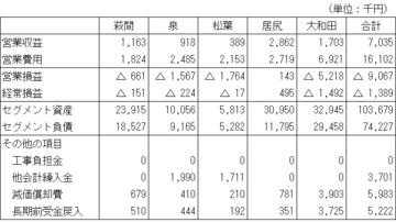 (簡水)セグメント別.jpg