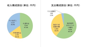 (簡水)3条支出・収入.jpg