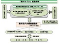 掛川モデル推進協議会フローチャート