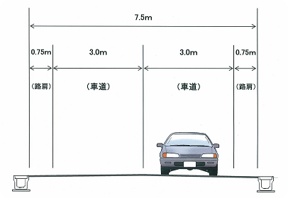 道幅7.5メートルに拡幅工事が実施された標準断面図
