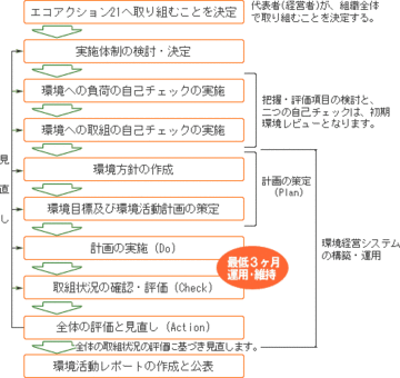 ecoaction21.gif