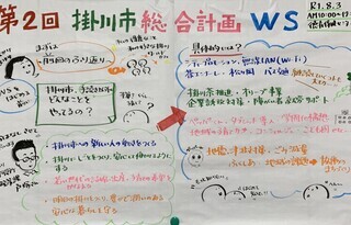 第2回ワークショップのグラフィックレコーディングによるまとめ