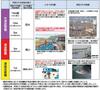 津波警報・注意報の分類と、取るべき行動の一覧表