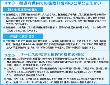 国民健康保険制度の見直しによる効果の説明。効果1として、都道府県内での保険料負担の公平な支えあいと、効果2として、サービスの拡充と保険者機能の強化の説明文