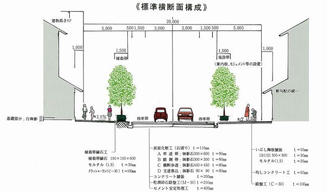 標準横断面構成の図