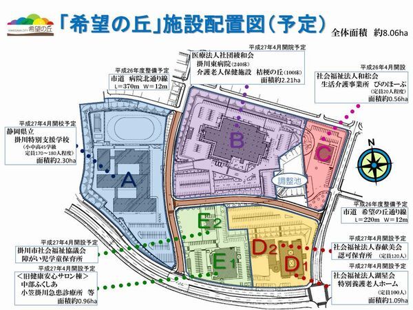 西側Aゾーンは静岡県立掛川特別支援学校、北側Bゾーンは掛川東病院と介護老人保健施設「桔梗の丘」、北東側Cゾーンは生活介護事業所「ぴのほーぷ」、南東側Dゾーンは特別養護老人ホームと認可保育所、南側Eゾーンは「中部ふくしあ」と小笠掛川急患診療所と障がい児学童保育所