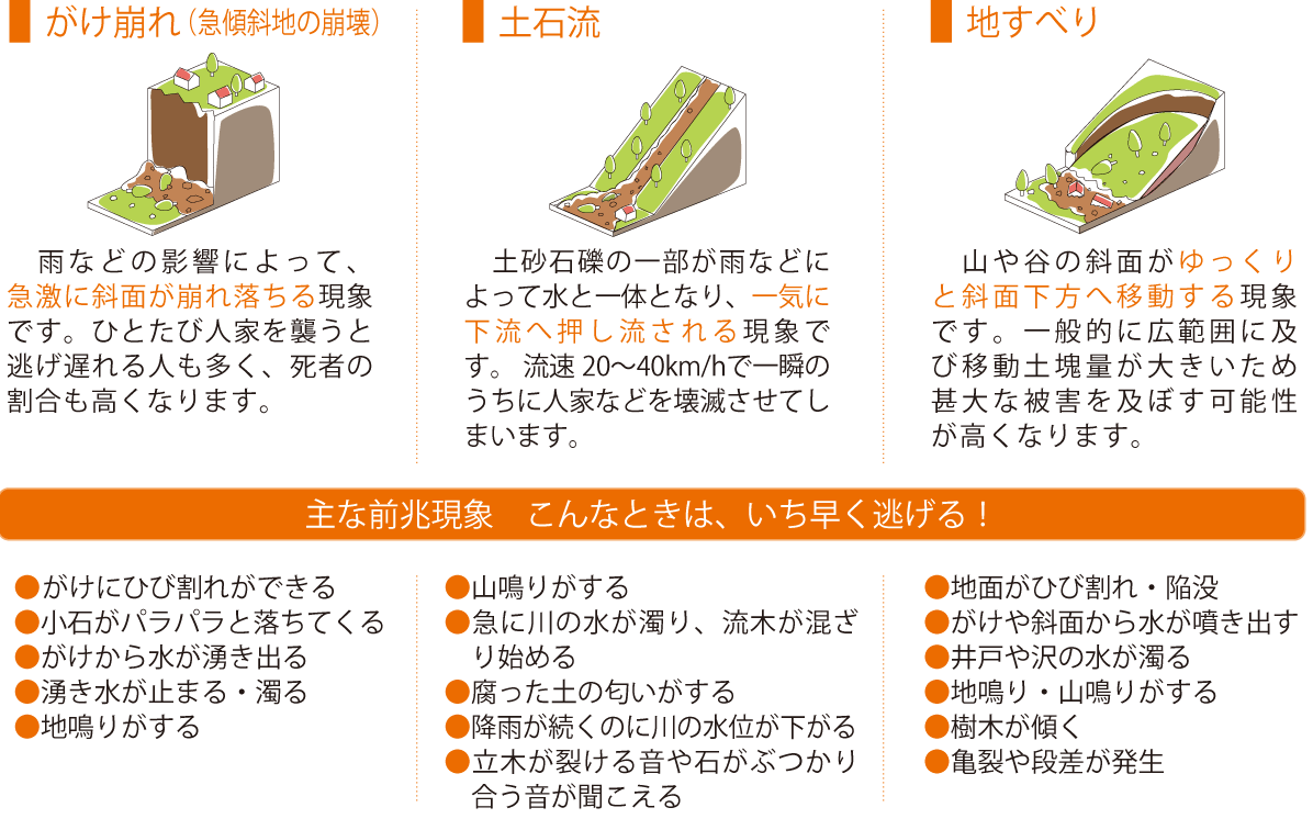 土砂災害の種類と前兆現