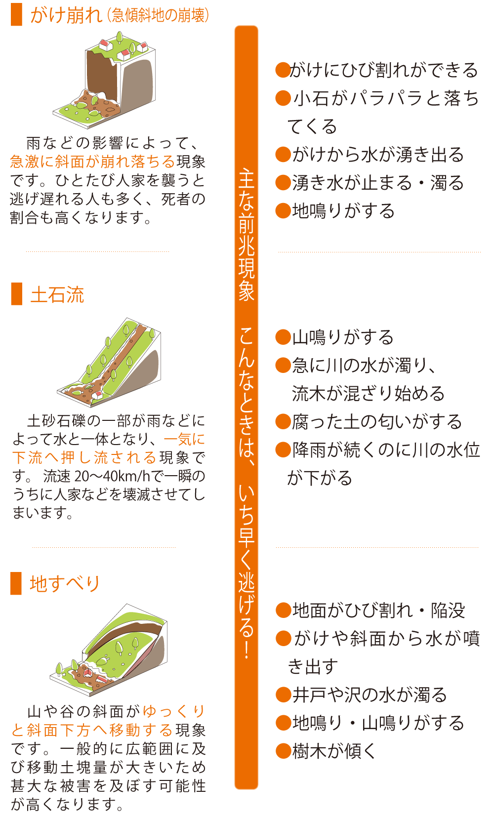 土砂災害の種類と前兆現